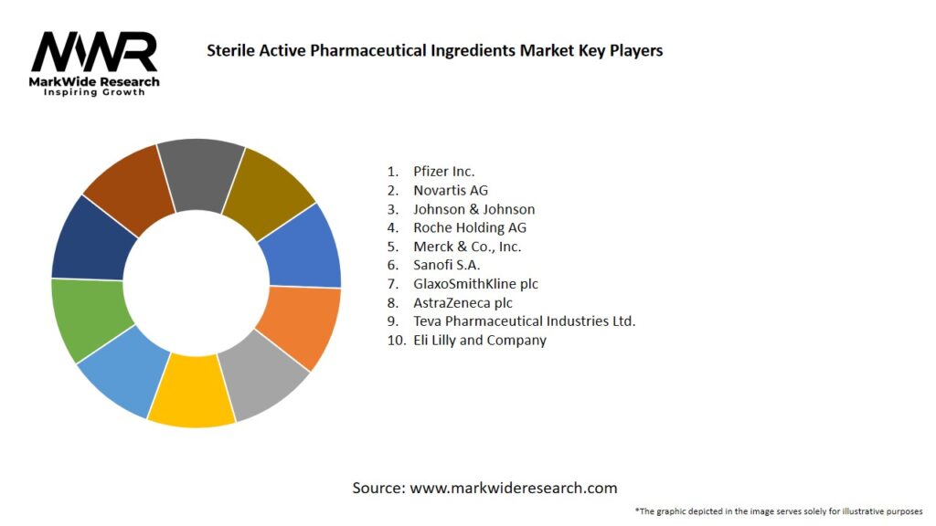 Sterile Active Pharmaceutical Ingredients Market Key Players