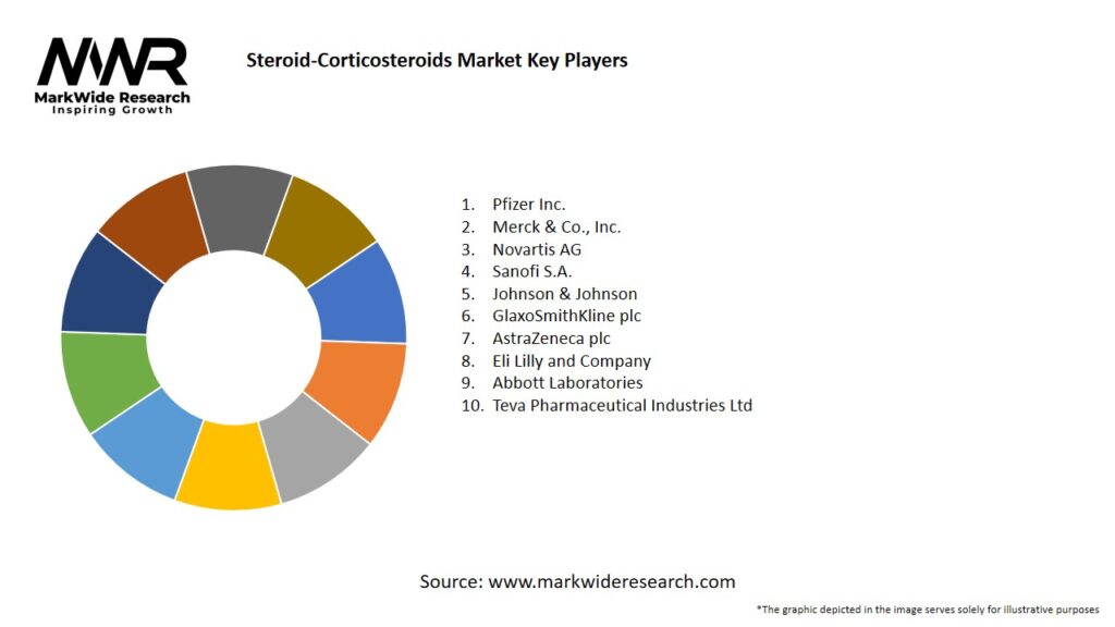 Steroid-Corticosteroids Market Key Players