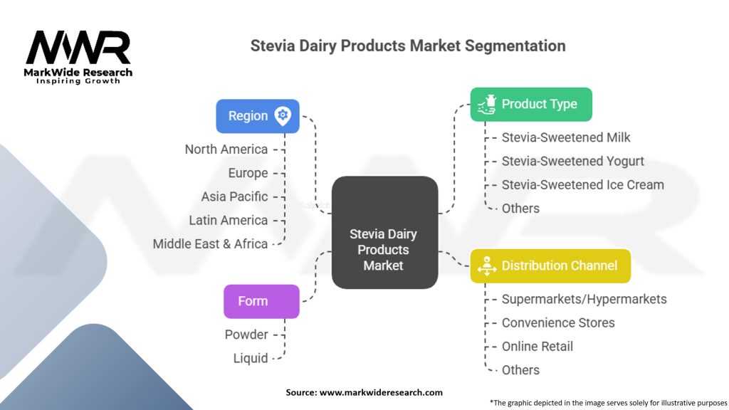 Stevia Dairy Products Market