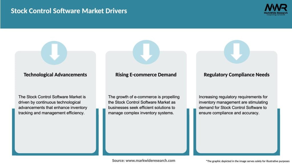 Stock Control Software Market Drivers