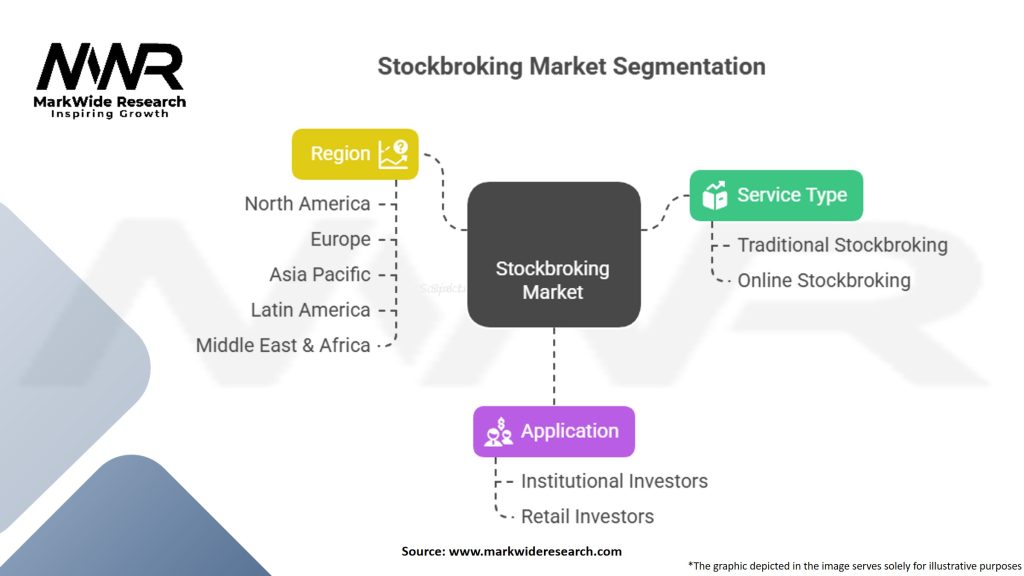 Stockbroking Market Segmentation