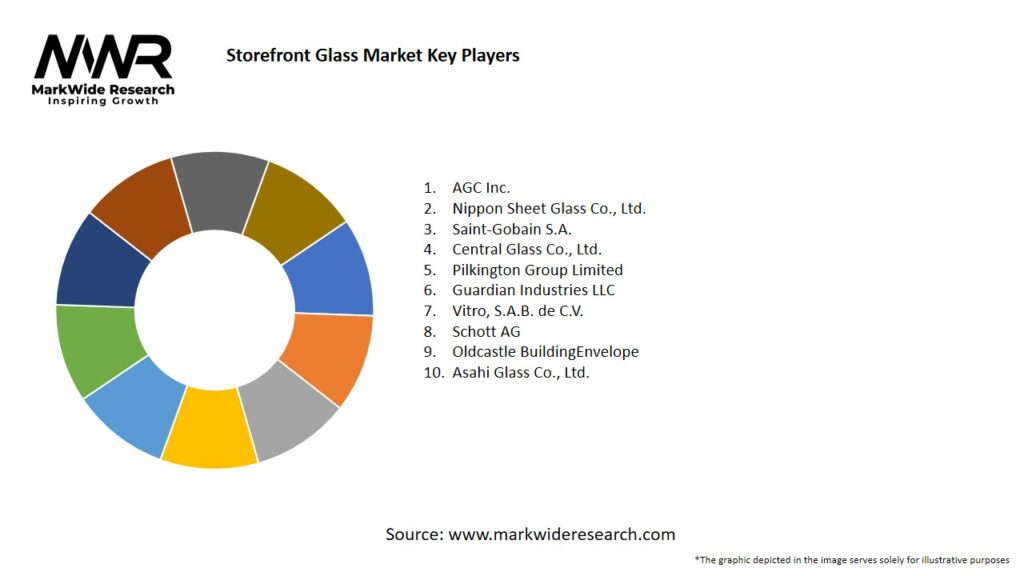 Storefront Glass Market Key Players