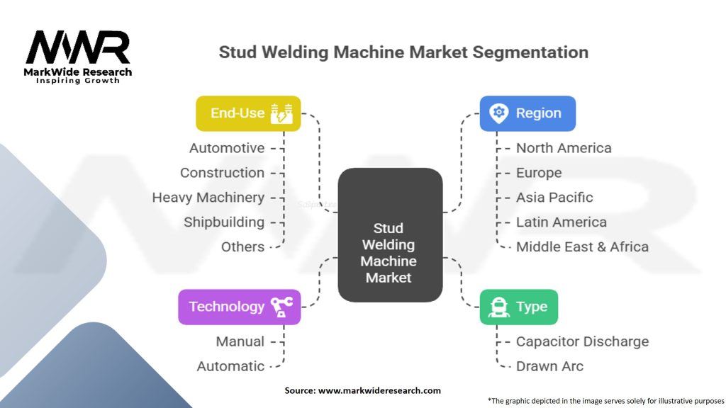 Stud Welding Machine Market Segmentation