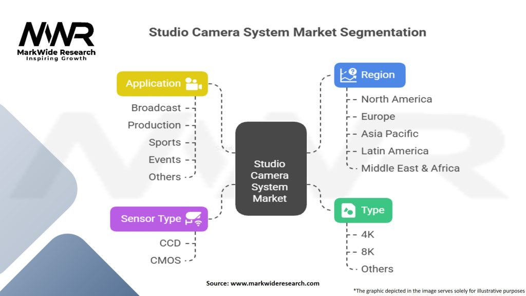 Studio Camera System Market