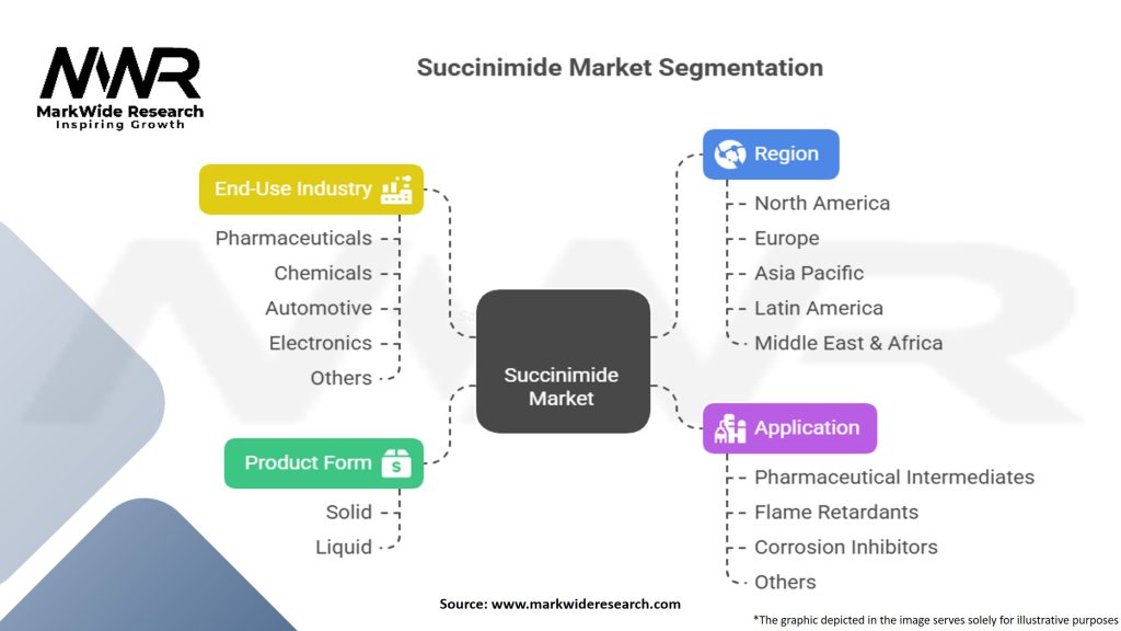 Succinimide Market Segmentation