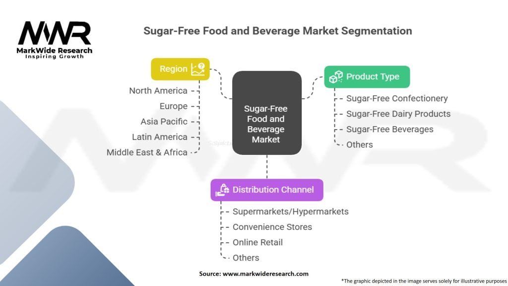 Sugar Free Food and Beverage Market