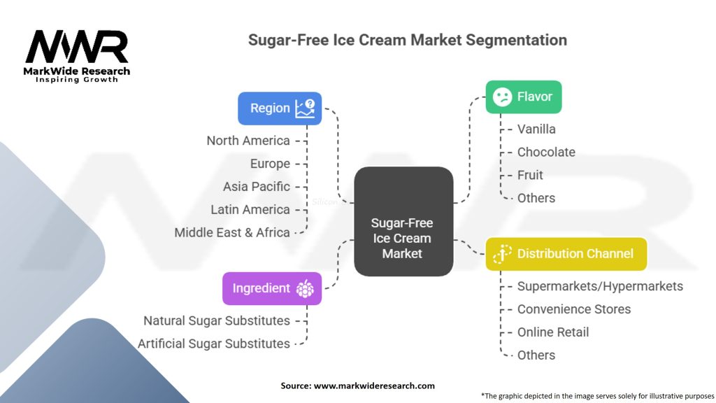Sugar-Free Ice Cream Market