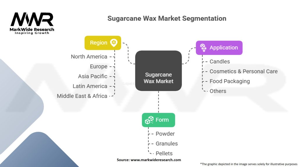 Sugarcane Wax Market Segmentation
