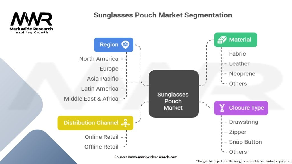 Sunglasses pouch Market
