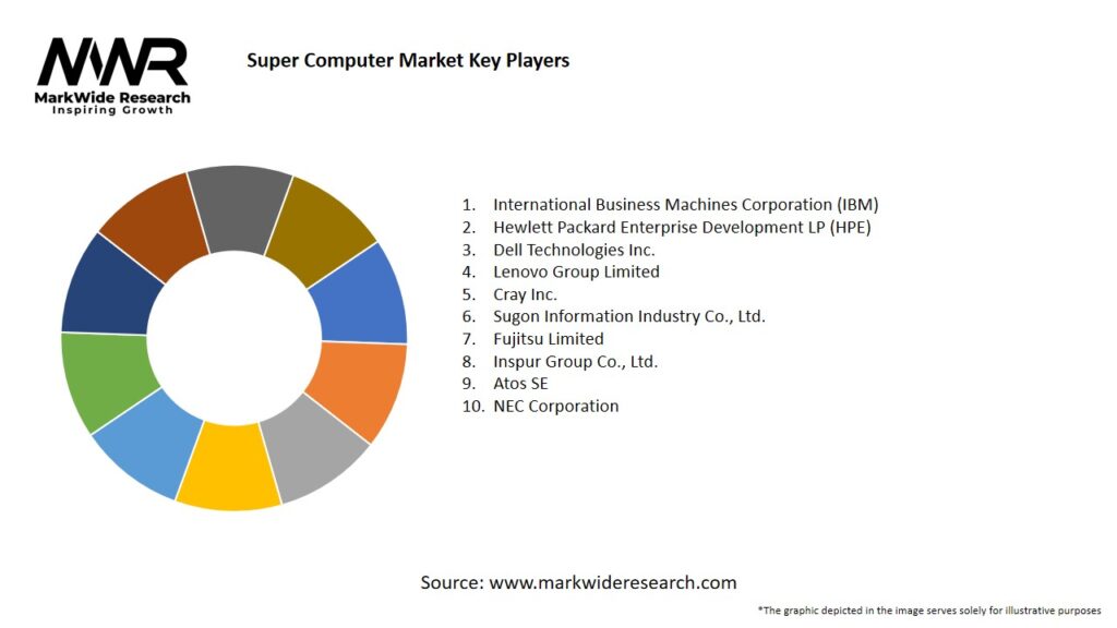 Super Computer Market Key Players