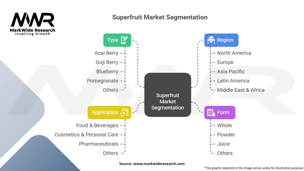 Superfruit Market