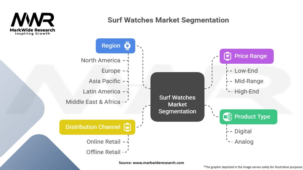 Surf Watches Market Segmentation