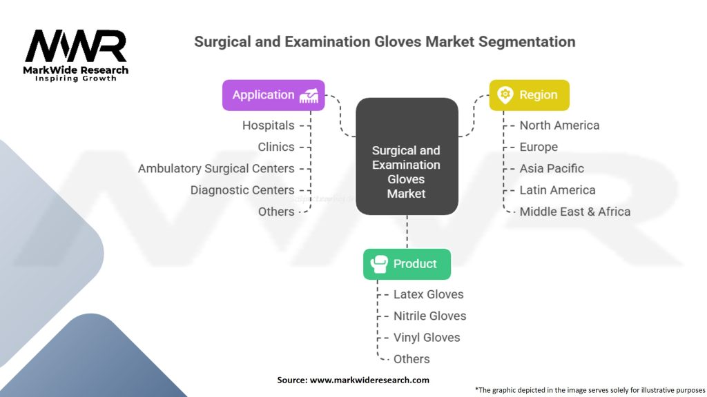 Surgical And Examination Gloves Market