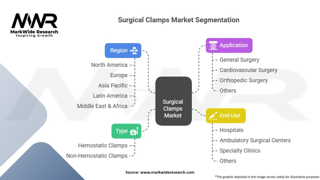 Surgical Clamps Market Segmentation