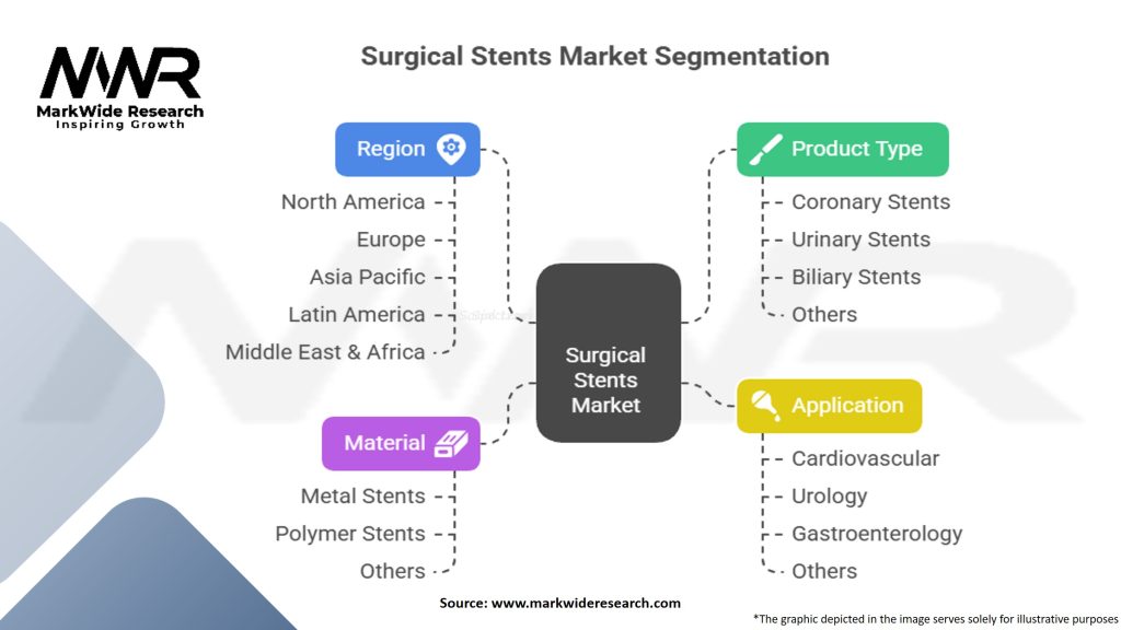 Surgical Stents Market Segmentation