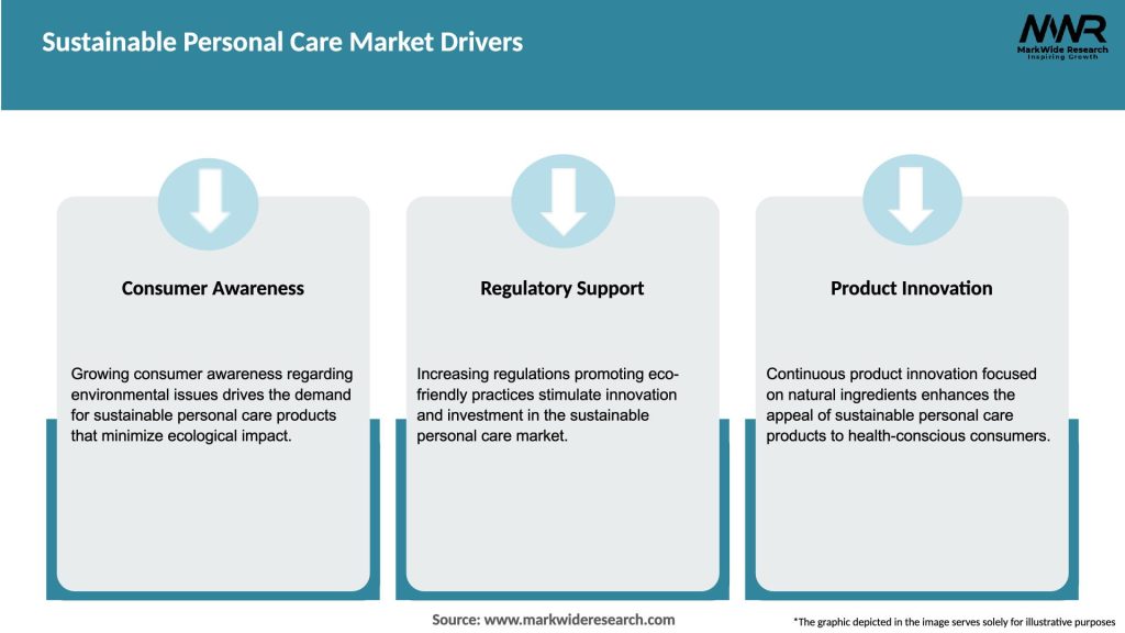 Sustainable Personal Care Market Drivers