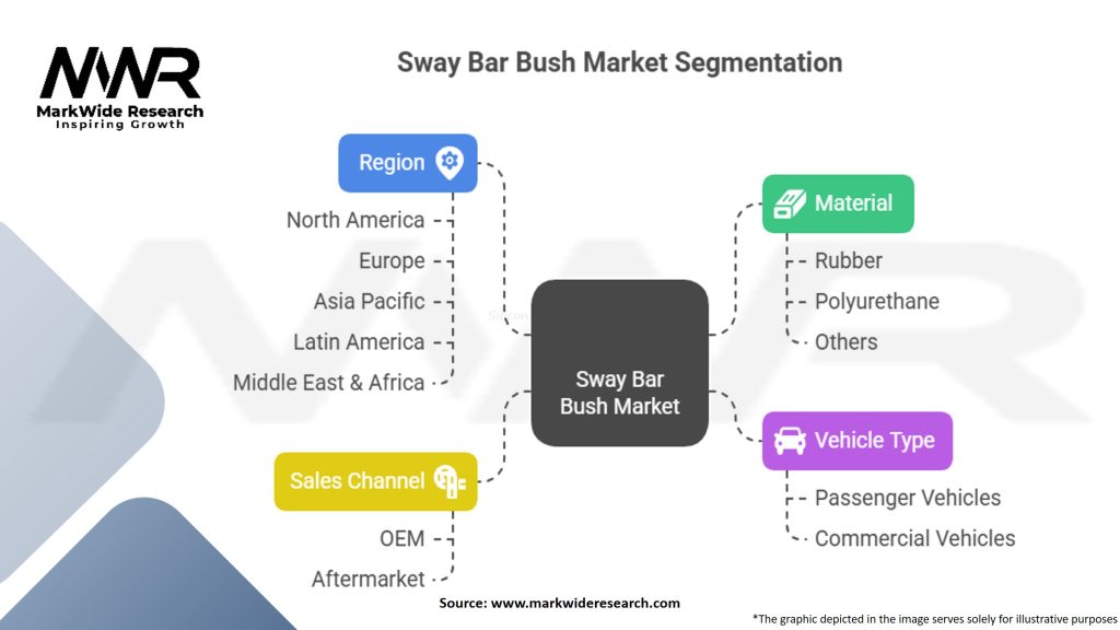 Sway Bar Bush Market