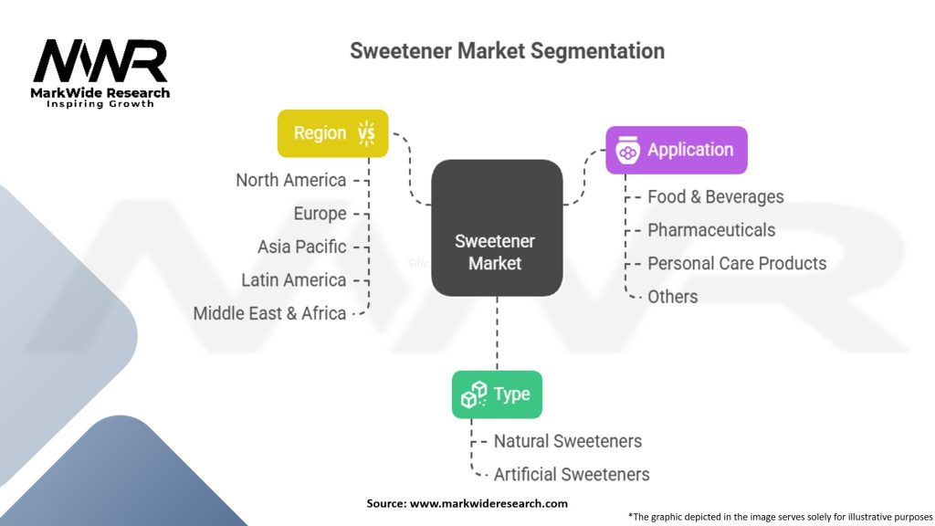 Sweetener Market Segmentation