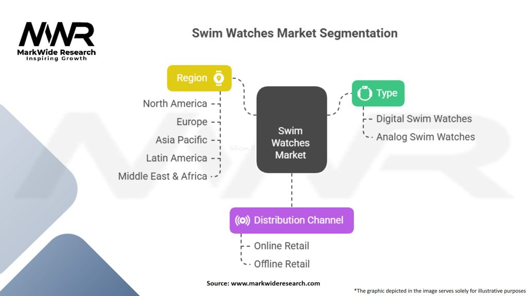 Swim Watches Market Segmentation