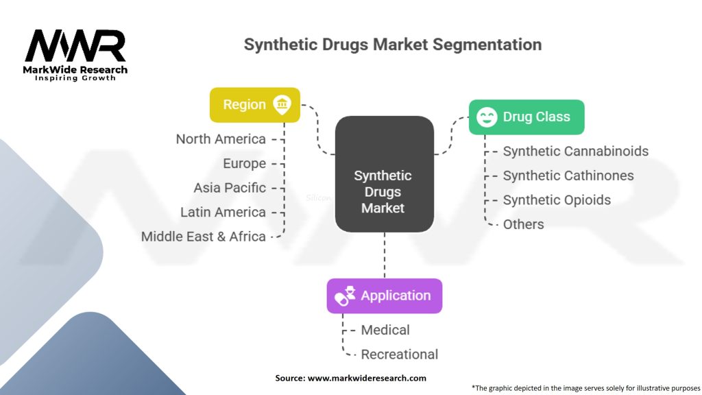 Synthetic Drugs Market