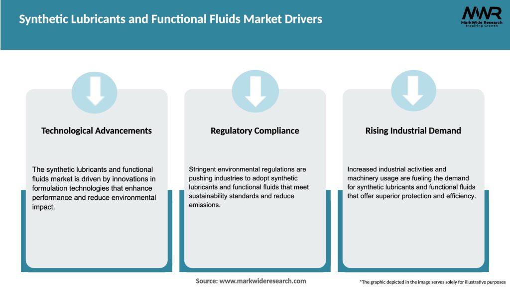 Synthetic Lubricants and Functional Fluids Market Drivers