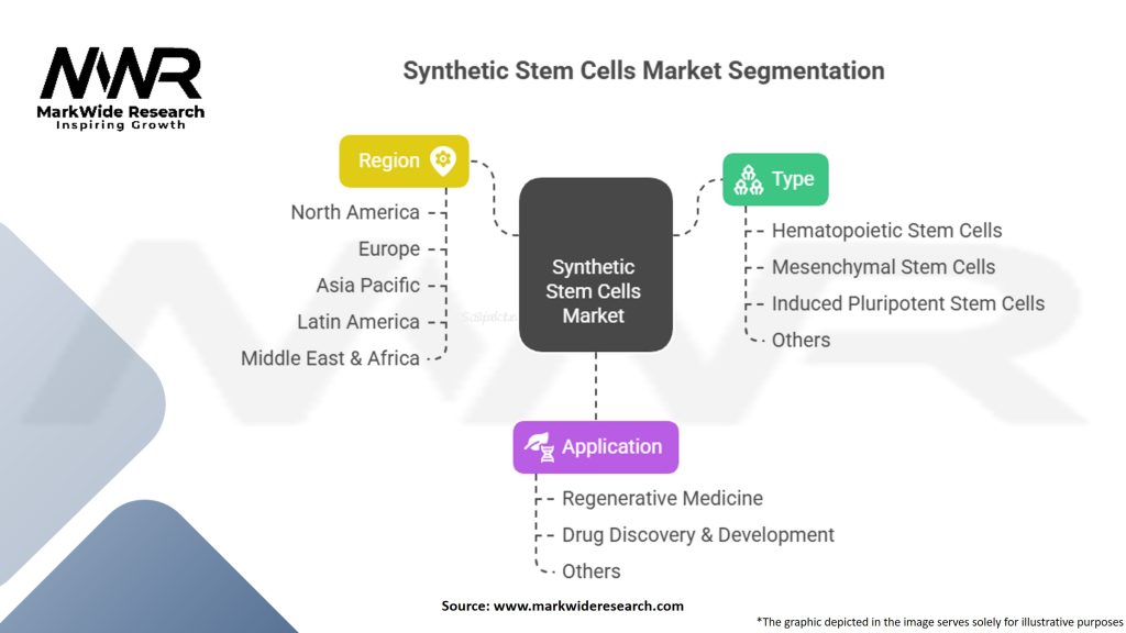Synthetic Stem Cells Market Segmentation