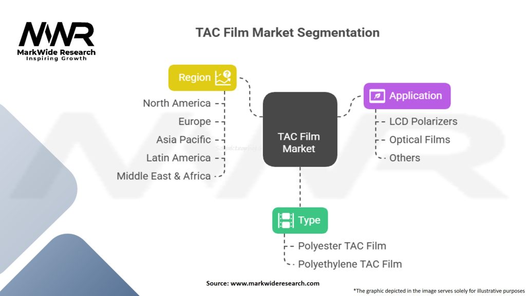TAC Film Market