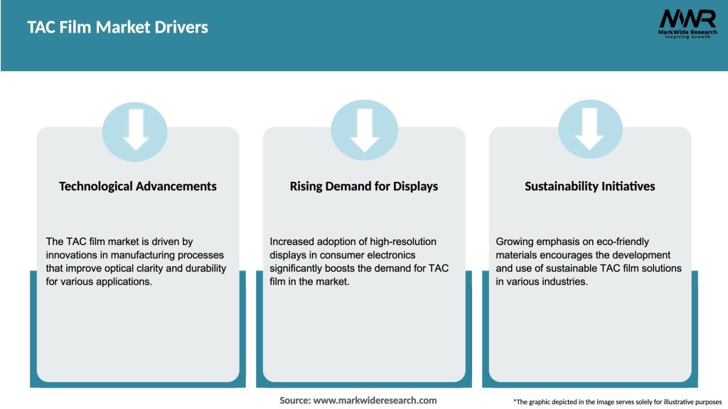 TAC Film Market Drivers