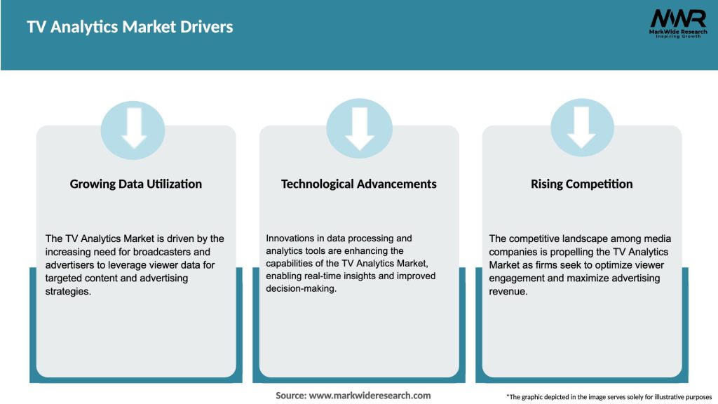 TV Analytics Market Drivers