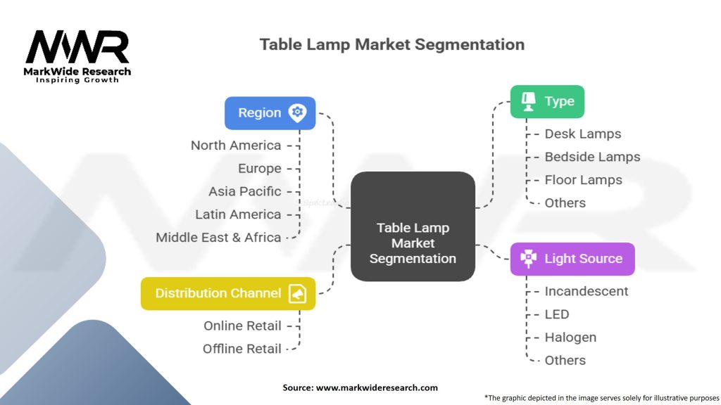 Table Lamp Market Segmentation