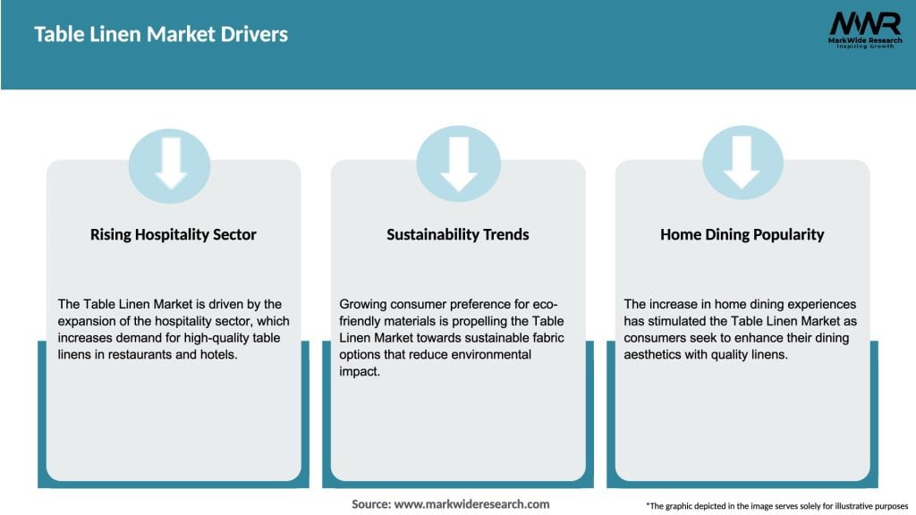 Table Linen Market Drivers