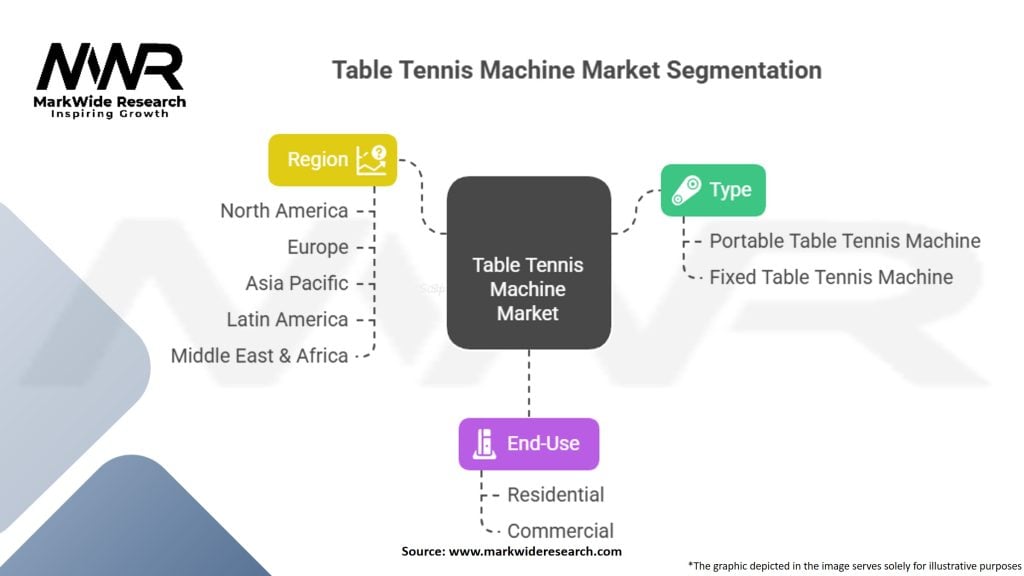 Table Tennis Machine Market
