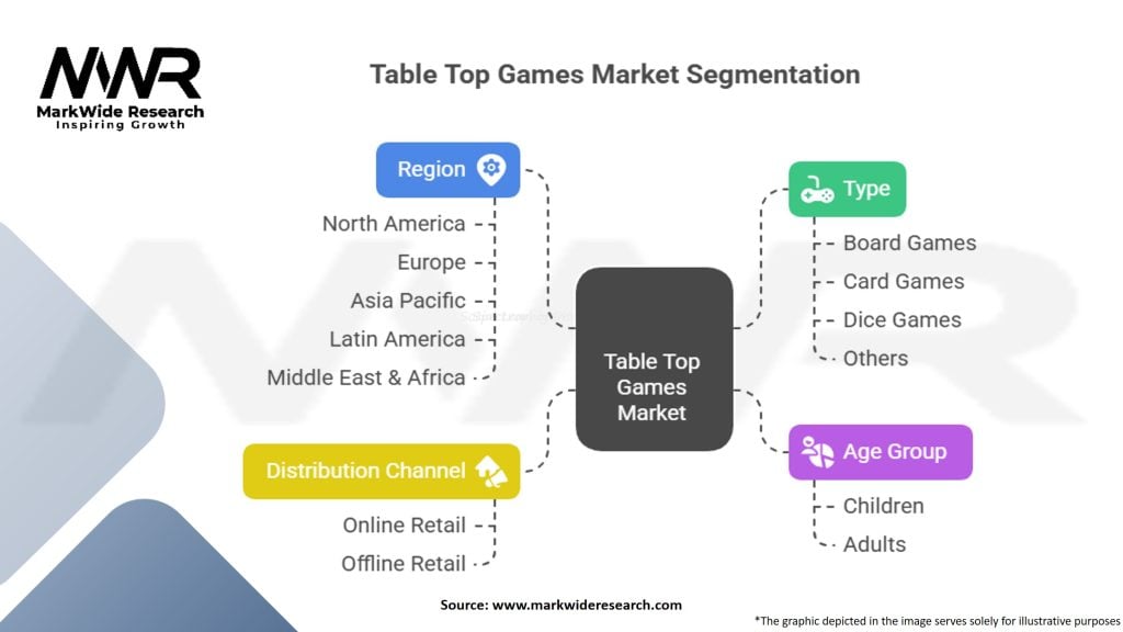 Table Top Games Market