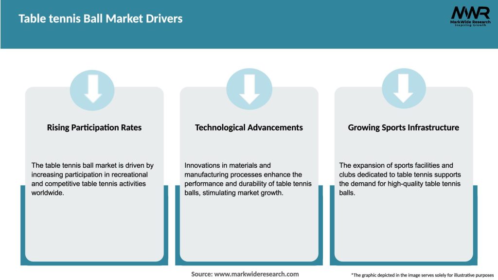 Table tennis Ball Market Drivers