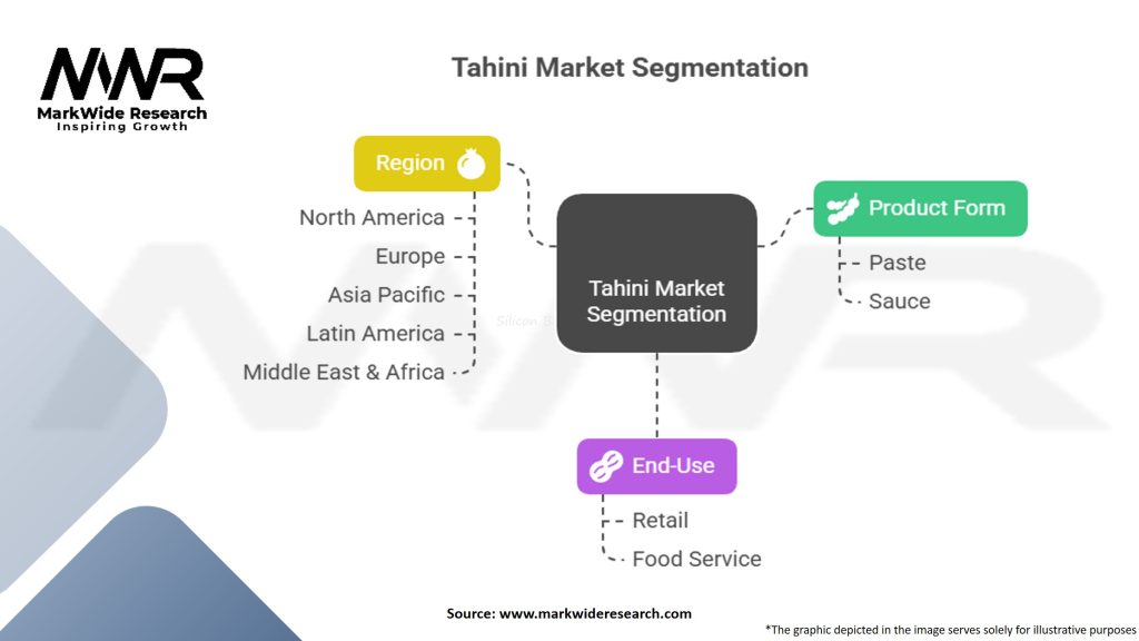 Tahini Market