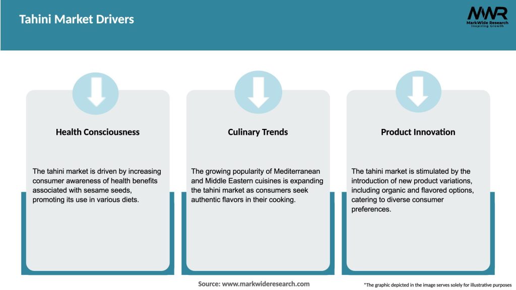 Tahini Market Drivers