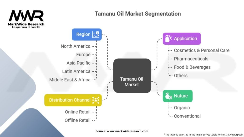 Tamanu Oil Market Segmentation