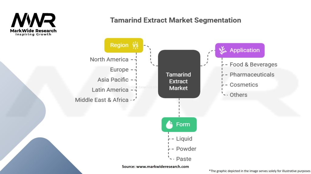 Tamarind Extract Market Segmentation