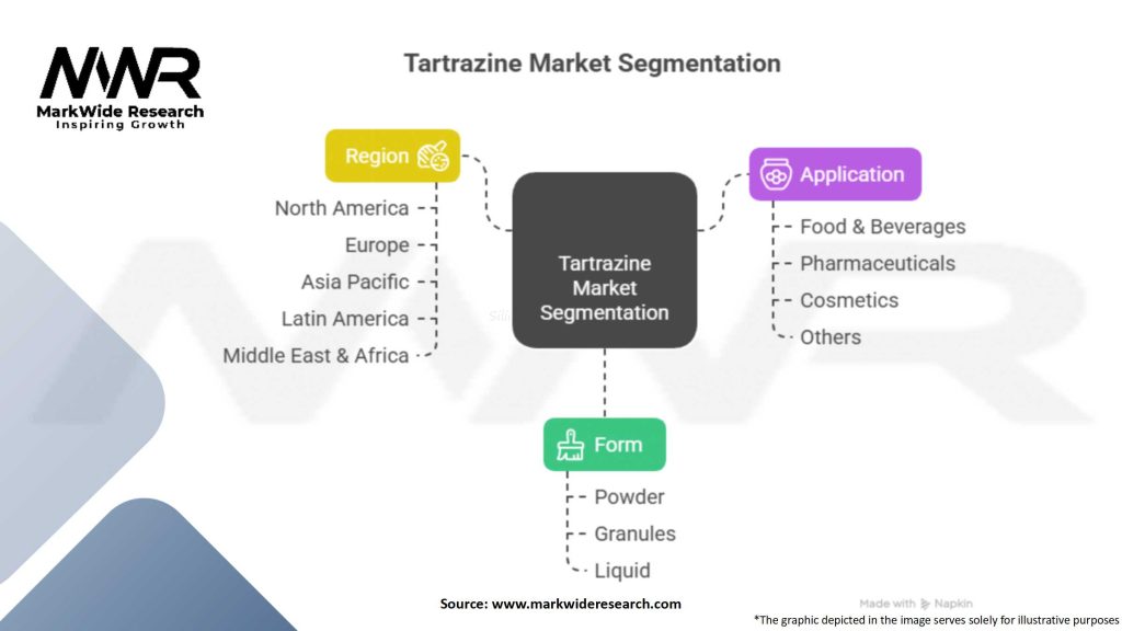 Tartrazine Market Segmentation