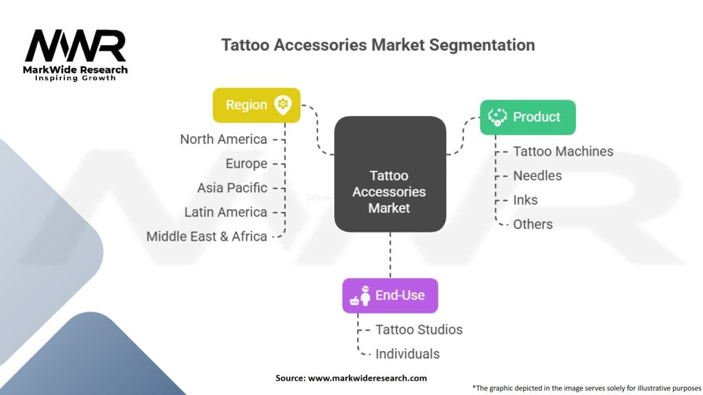 Tattoo Accessories Market