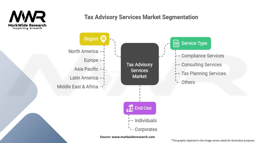 Tax Advisory Services Market