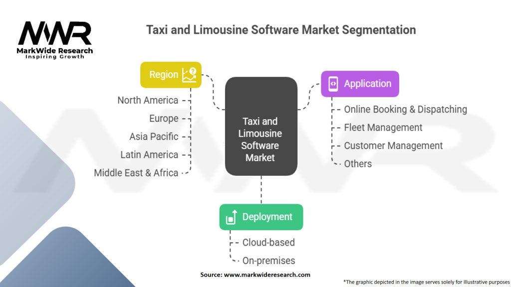 Taxi and Limousine Software Market