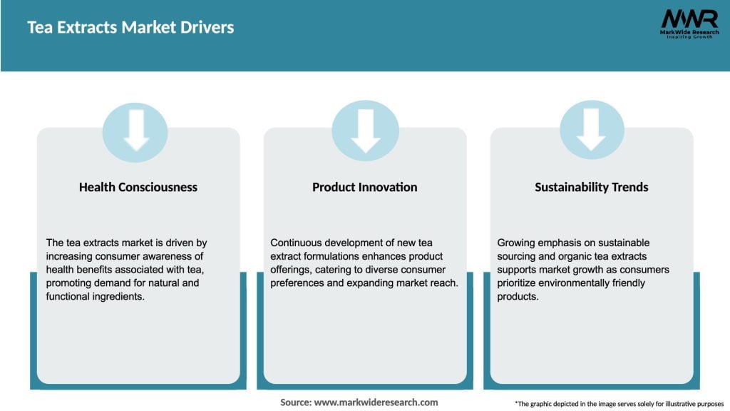 Tea Extracts Market Drivers