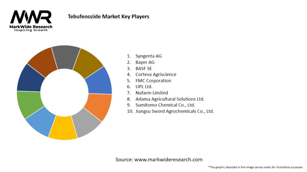 Tebufenozide Market Key Players
