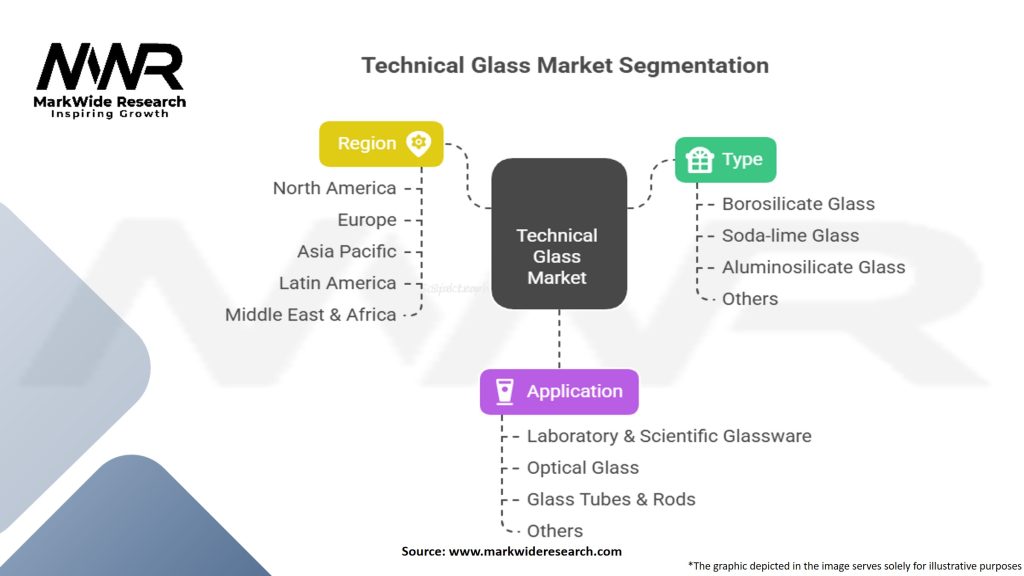 Technical Glass Market