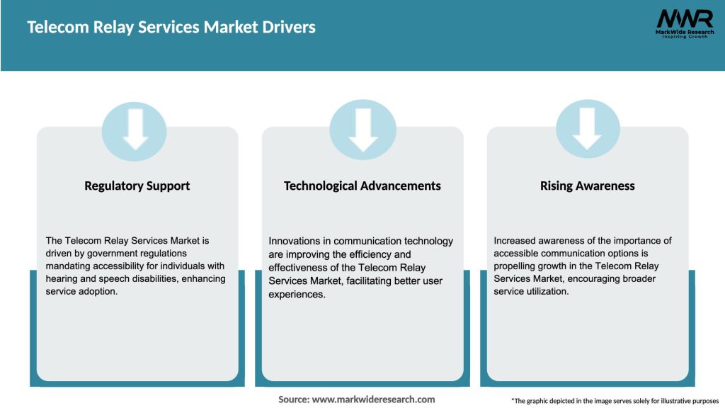 Telecom Relay Services Market Drivers