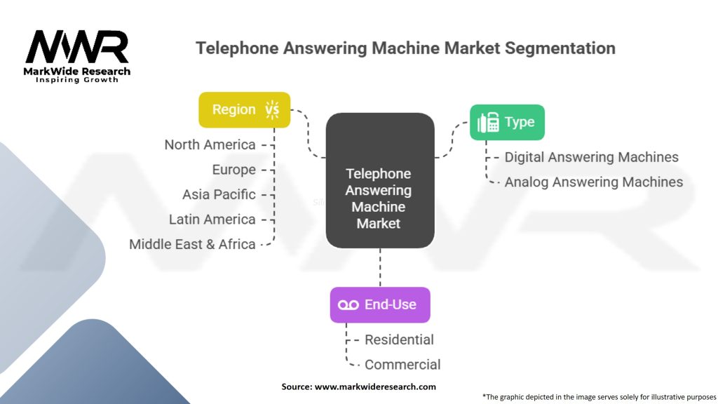 Telephone Answering Machine Market Segmentation