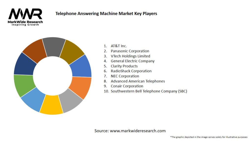 Telephone Answering Machine Market Key Players