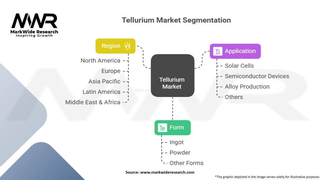 Tellurium Market Segmentation