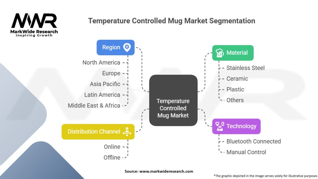 Temperature Controlled Mug Market Segmentation